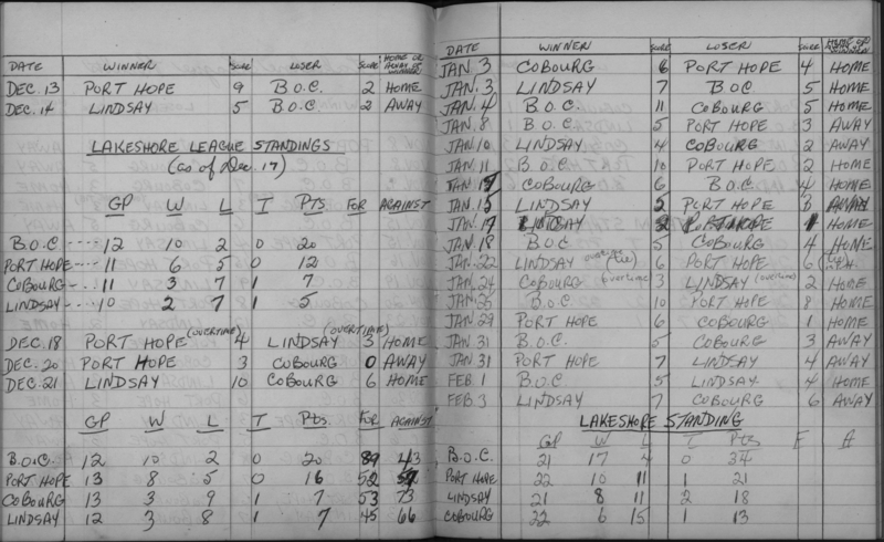 LIHL-1957-season scores-0002