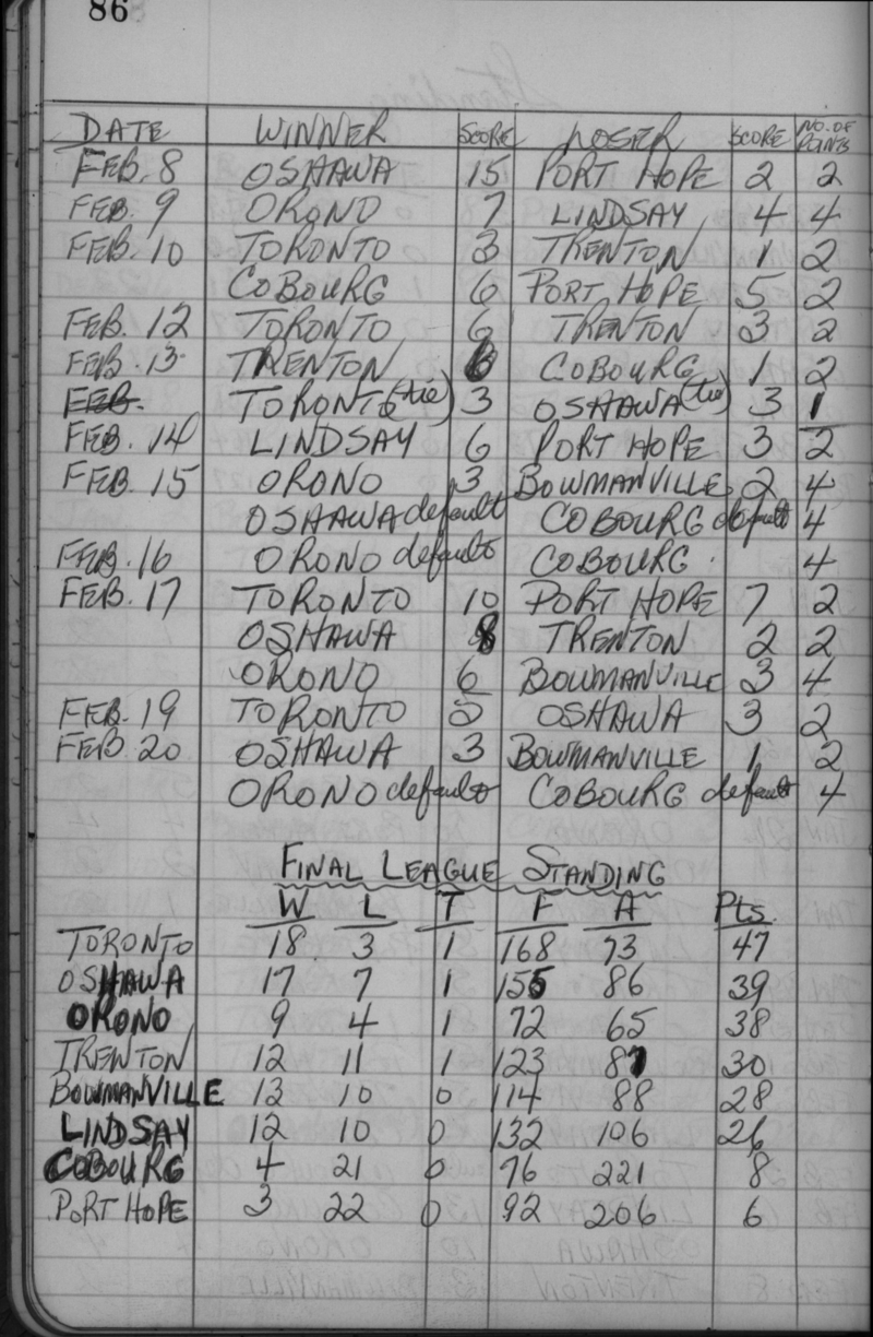 LIHL-1960-season scores-0003