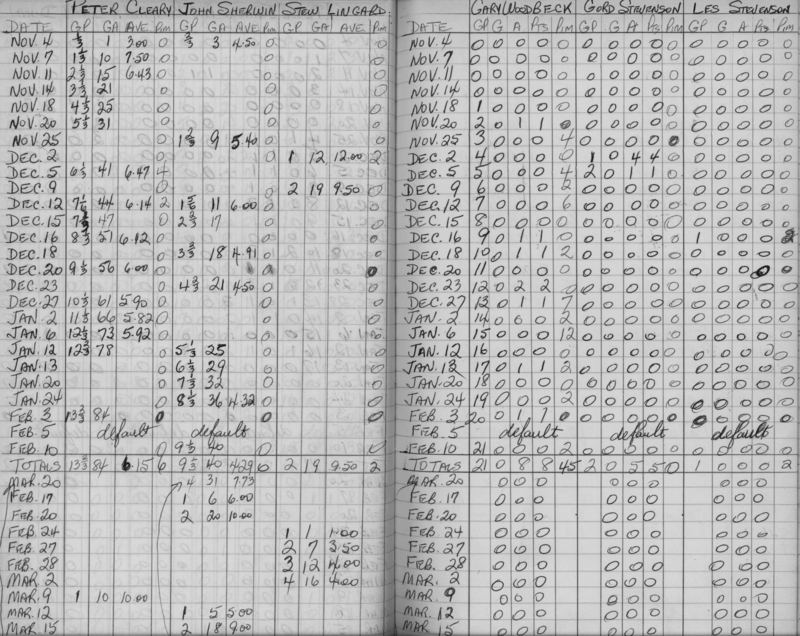 LIHL-1966-stats-cobourg miskelly realtors-0005