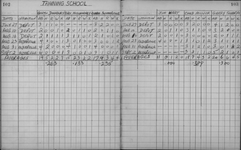 Mens Softball-1959-playoff stats-ontario training school-0001