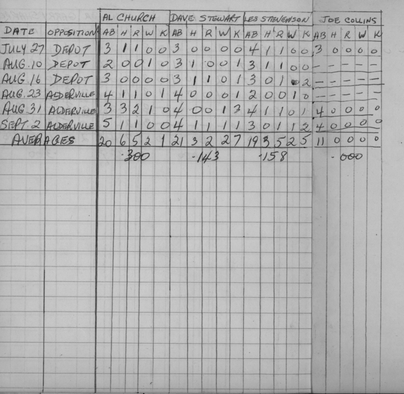 Mens Softball-1959-playoff stats-ontario training school-0002