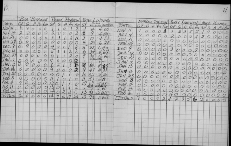 Mercantile-1962-stats-general foods-0003
