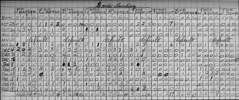 Mercantile-1966-stats-gores landing0001