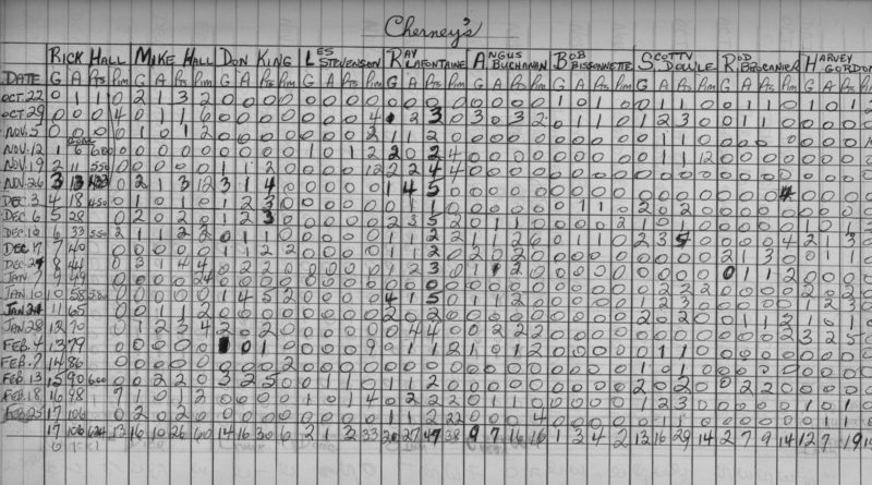Mercantile-1967-stats-cherneys-0001