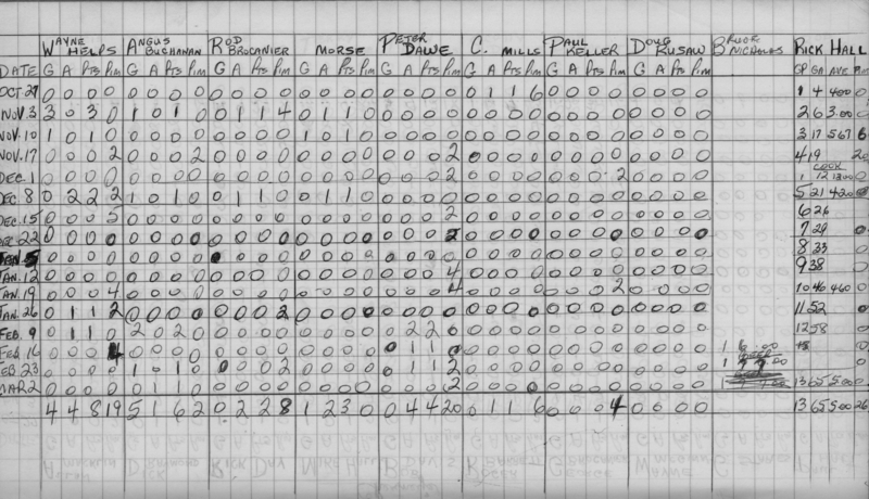 Mercantile-1968-stats-cherneys-0002