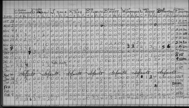 Mercantile-1969-stats-lloyds machine shop-0002