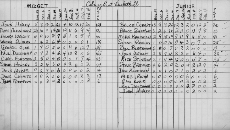 basketball-1968-stats-cobourg east-0001