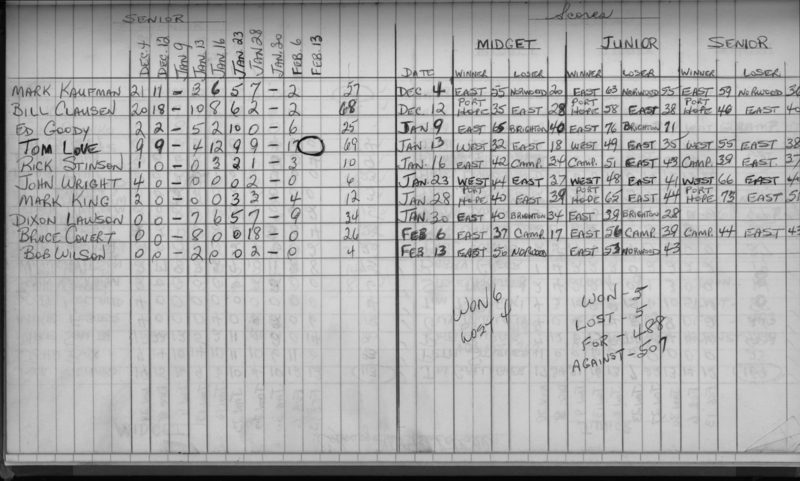 basketball-1969-stats-cobourg  east-0002