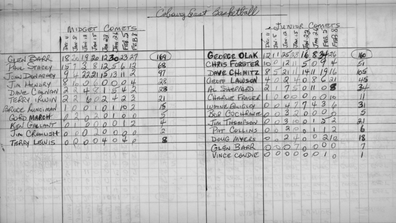 basketball-1970-stats-cobourg east-0001
