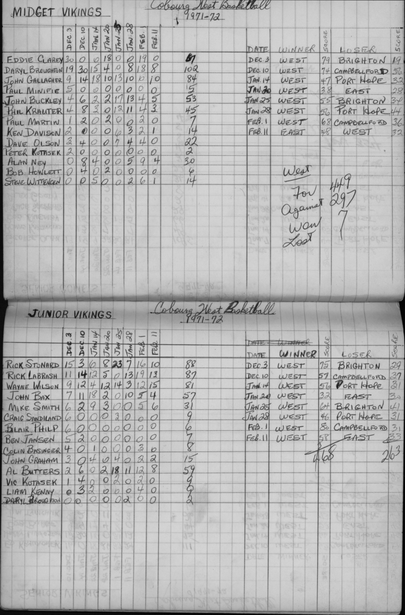basketball-1971-stats-cobourg west-0001