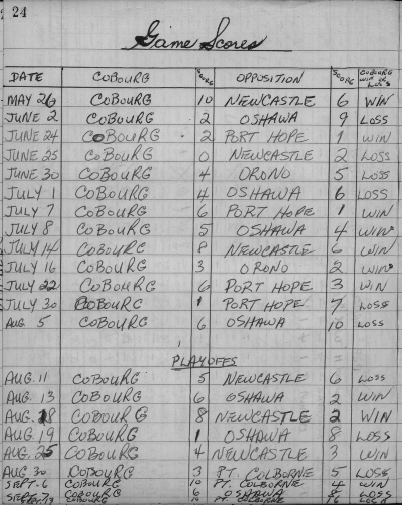 cobourg baseball-1959-junior-season scores-0001