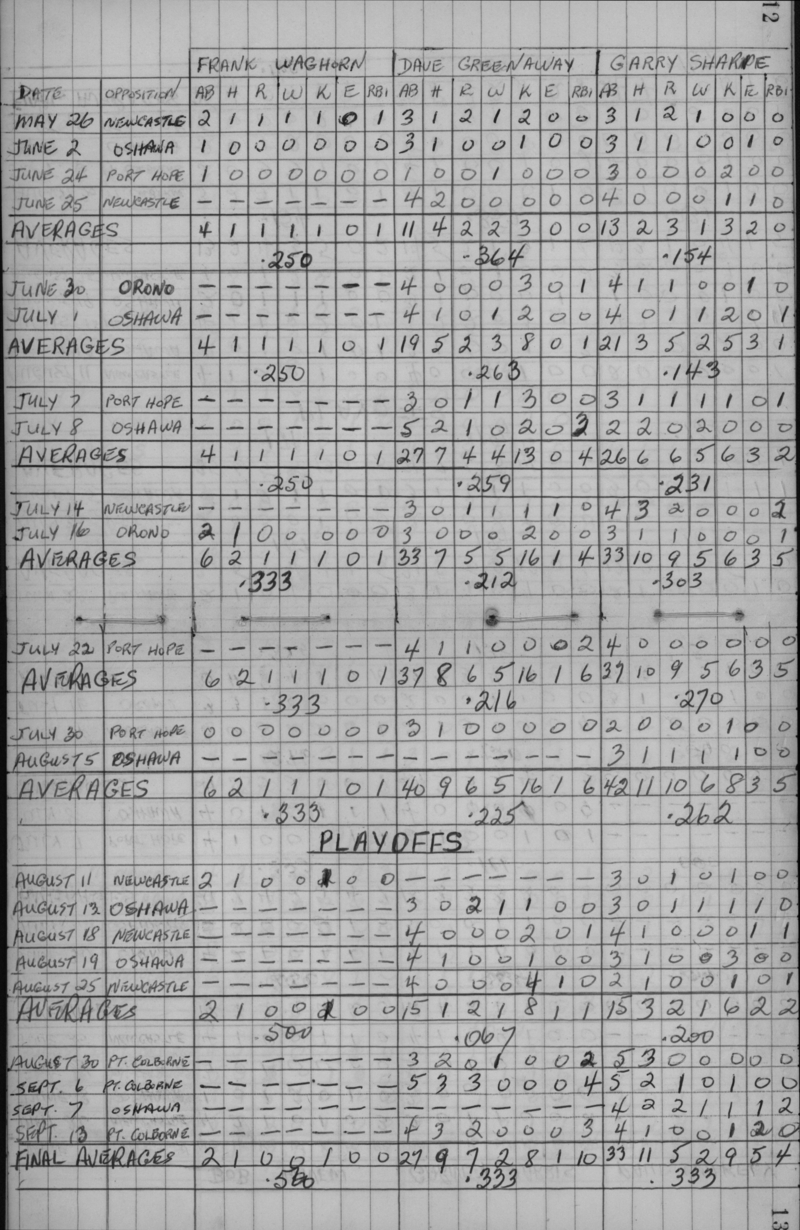 cobourg baseball-1959-junior-stats-0002