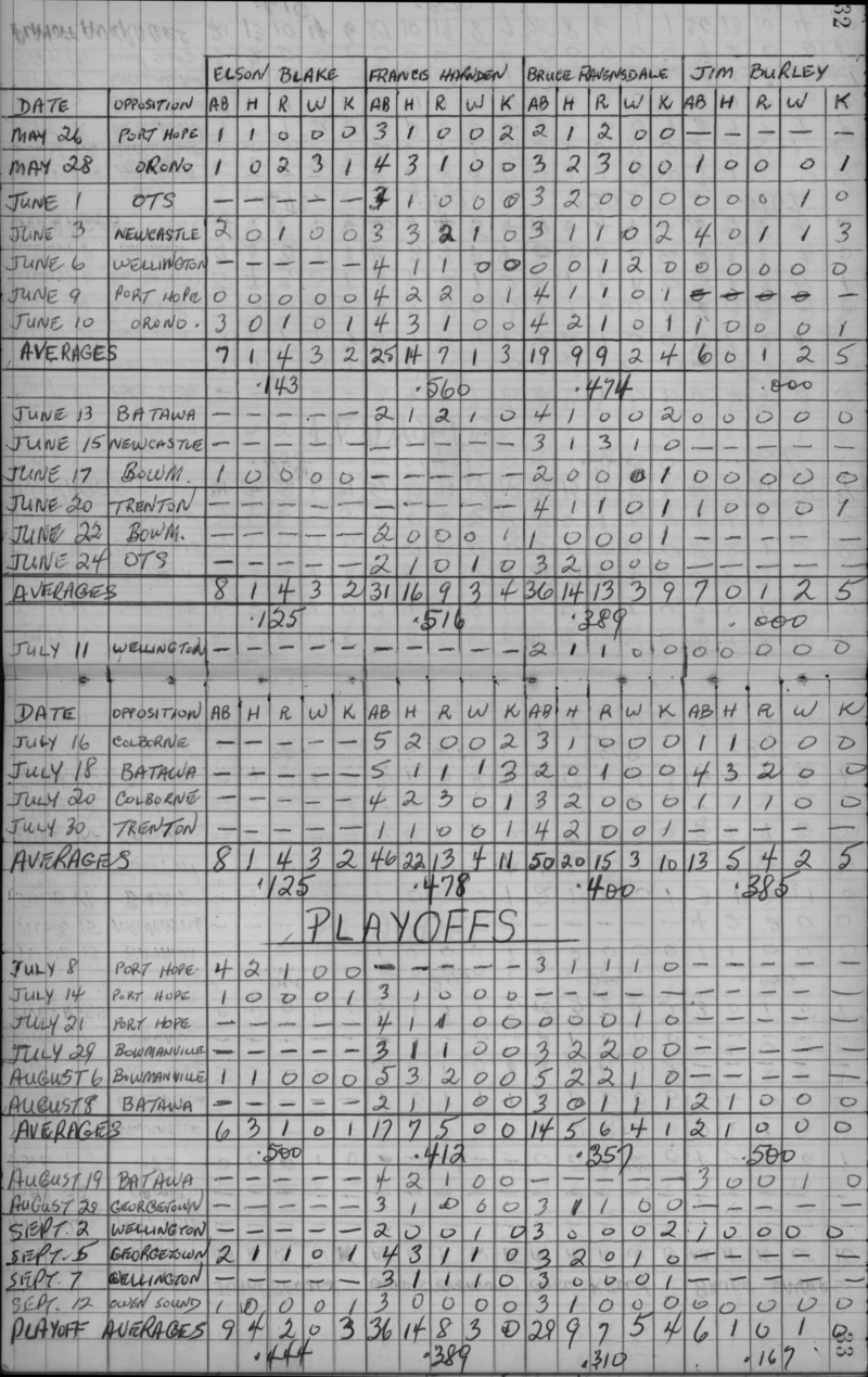 cobourg baseball-1959-pee wee-stats-0003