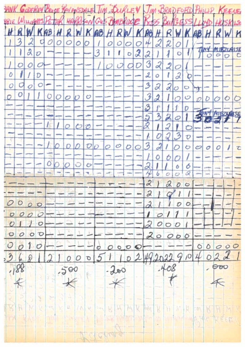 cobourg baseball-1960-pee wee-playoff stats-0003