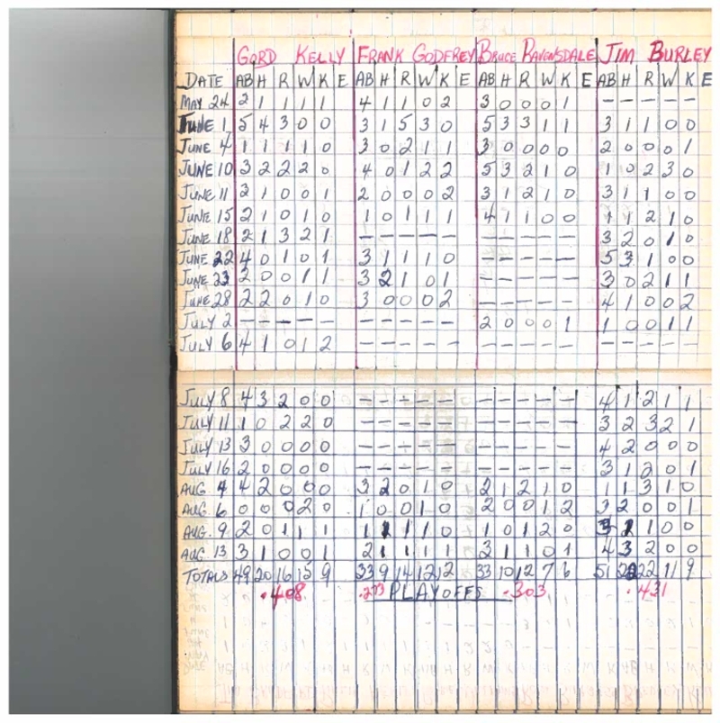 cobourg baseball-1960-pee wee-stats-0002