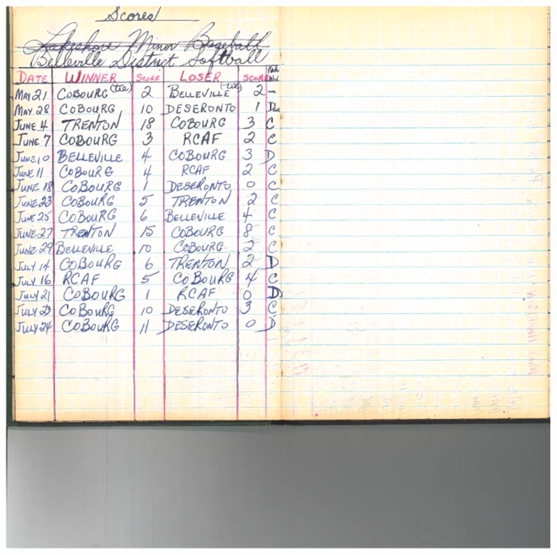 cobourg softball-1960-season scores-cobourg merchants-0001