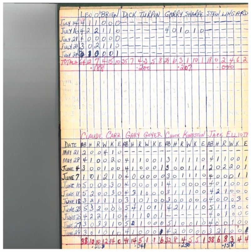 cobourg softball-1960-stats-cobourg merchants-0002