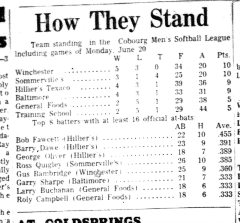 1966-06-22 Softball -Men -CMSL Standings