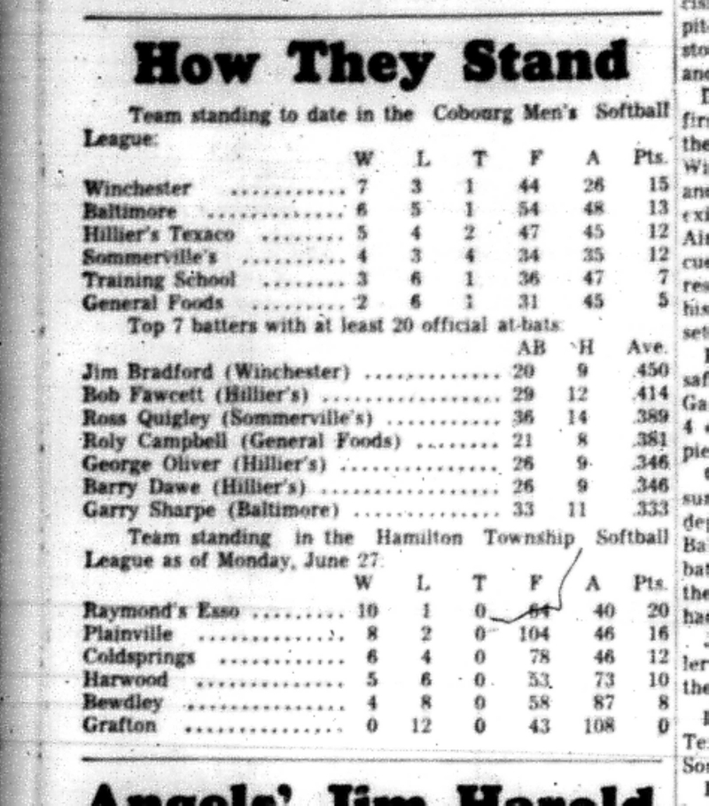 1966-06-29 Softball -Men -CMSL Standings