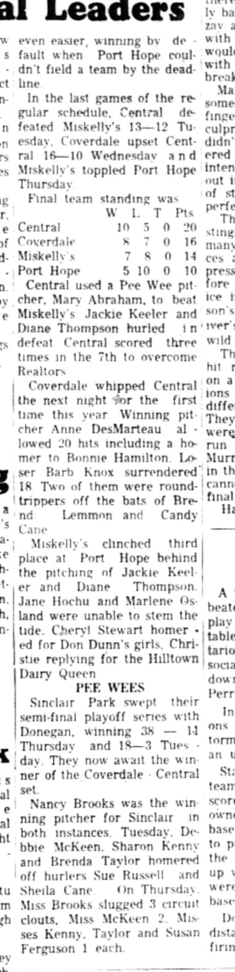 1966-08-17 Softball -Girls -CDGSL-Central vs Coverdale-C