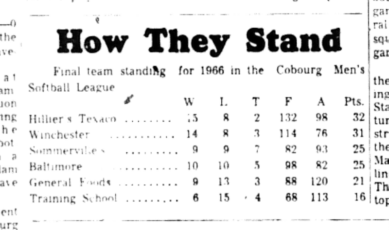 1966-08-24 Softball -Men -CMSL Standings