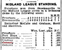 1900-07-12 Baseball -Midland League Standings