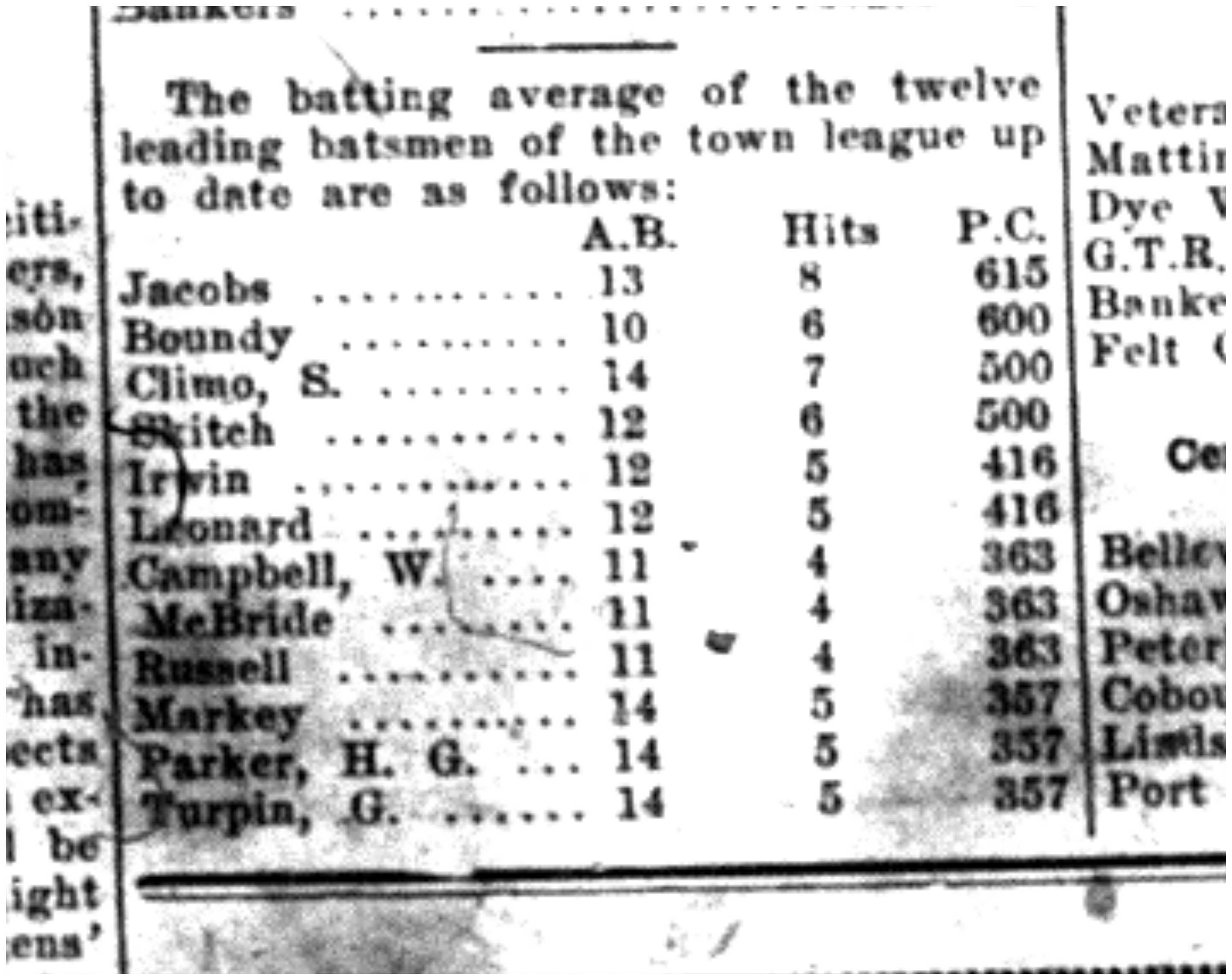 1920-06-17 Baseball -Batting averages