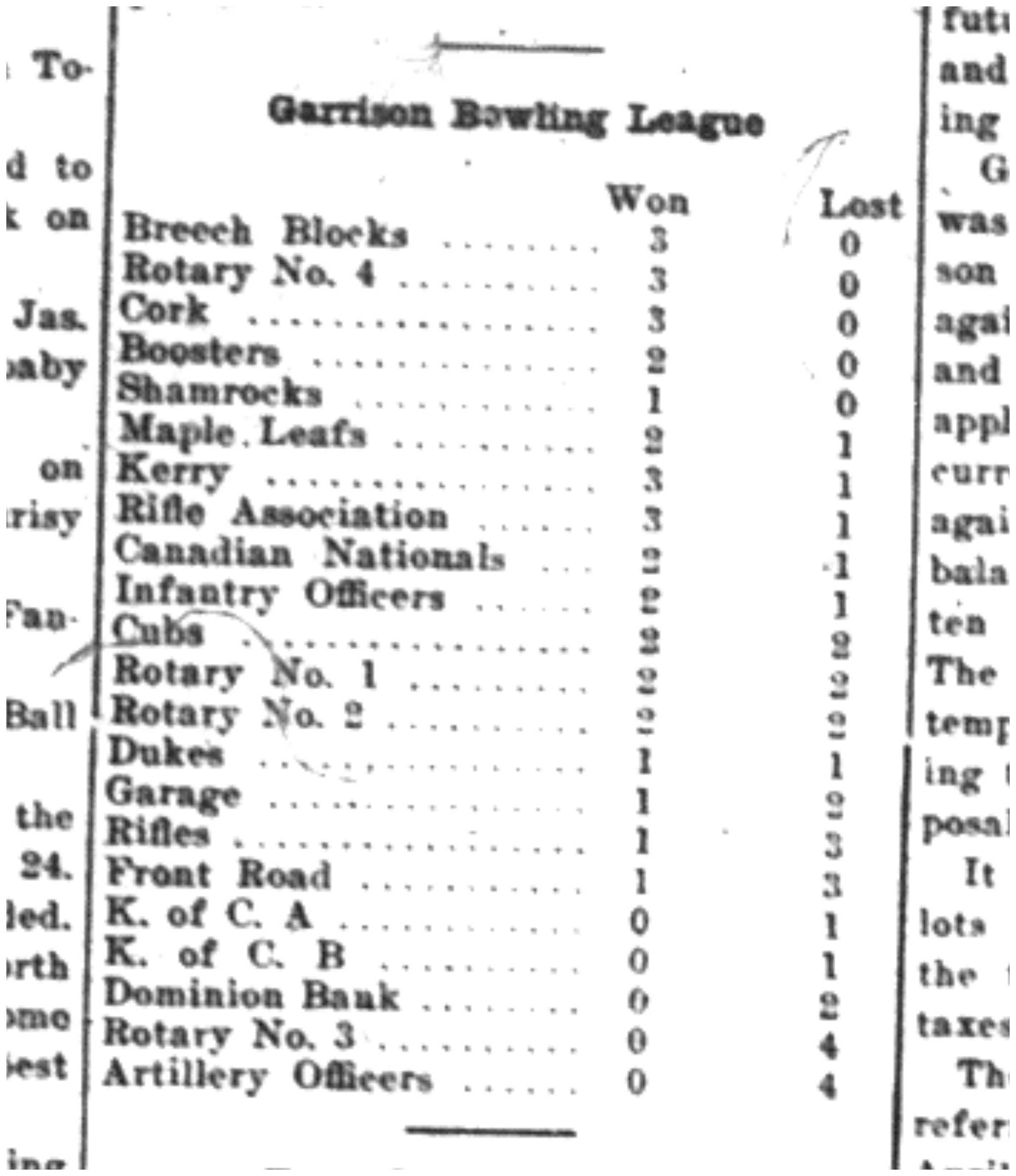 1926-03-18 Bowling -League Stats