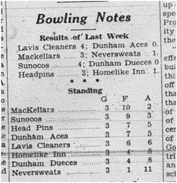 1938-12-01 Bowling -standings