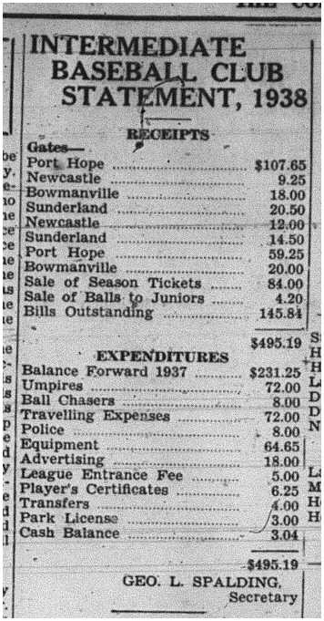 1938-12-15 Baseball -Intermediates expense statement
