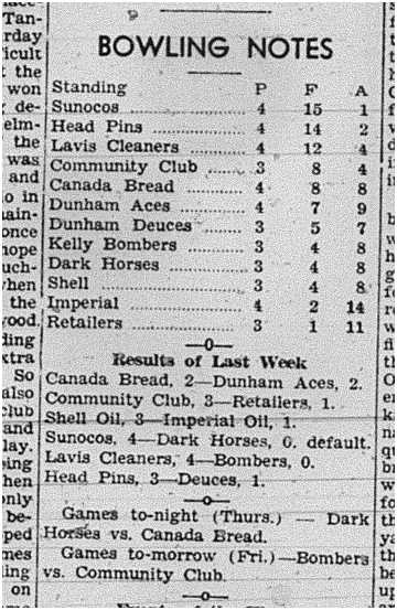 1939-11-30 Bowling -Mens League Standings