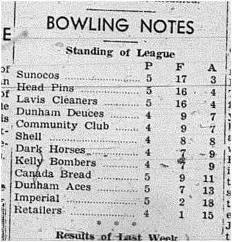 1939-12-07 Bowling -Mens League Standings