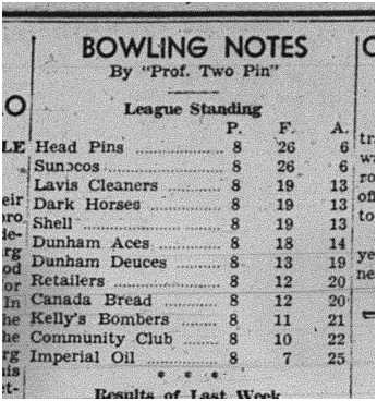 1940-01-11 Bowling -League Standings