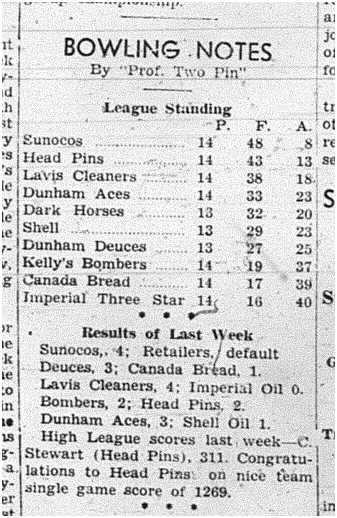 1940-02-22 Bowling -Results