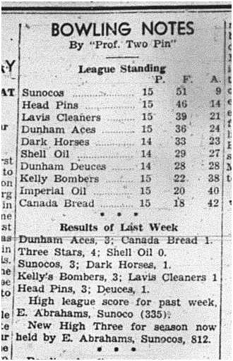 1940-02-29 Bowling -Results