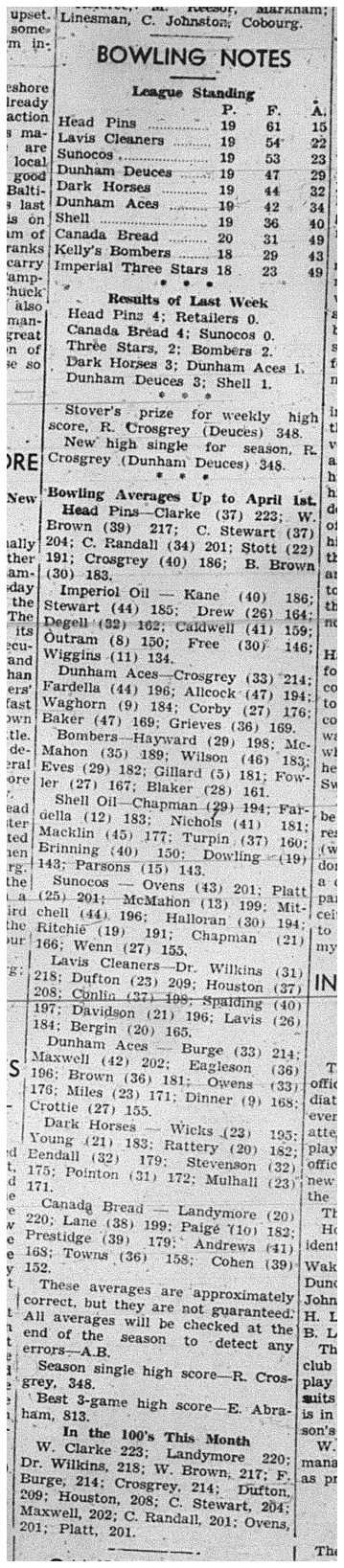 1940-04-04 Bowling -Averages & Standings