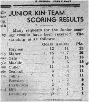 1941-03-13 Hockey -Kin Juniors Scoring results