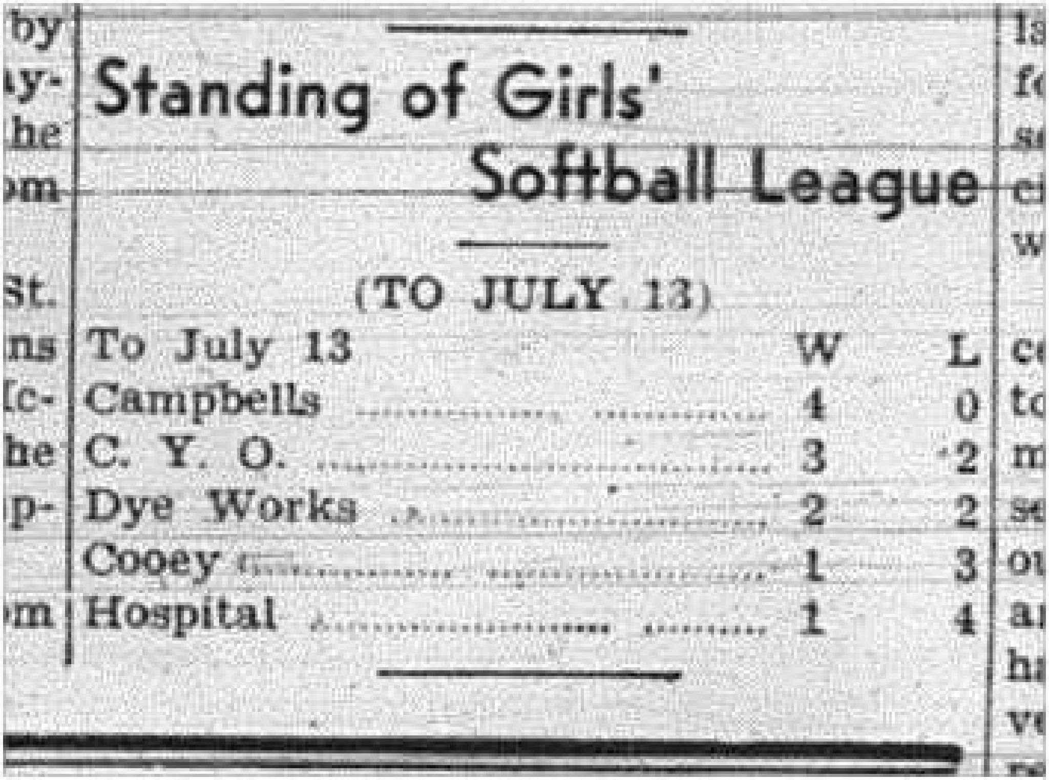 1943-07-15 Softball - Girls standings