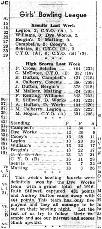 1944-02-10 Bowling -Girls League standings