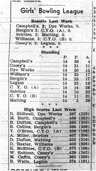 1944-02-17 Bowling -Girls League standings