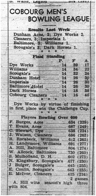 1944-02-17 Bowling -Mens League standings