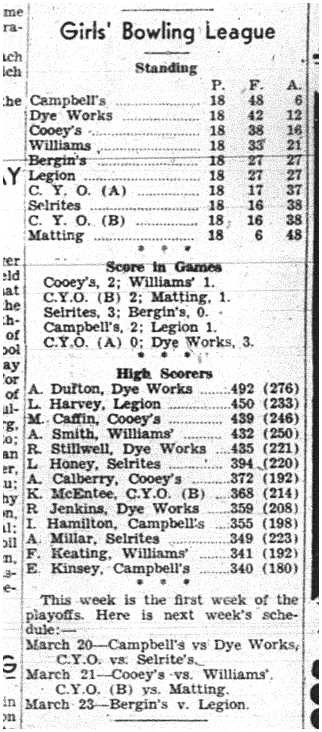 1944-03-16 Bowling -Girls League standings