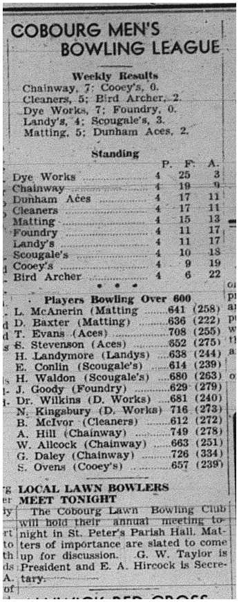 1944-11-16 Bowling -Mens League stats