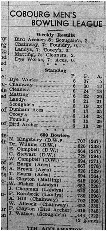1944-11-30 Bowling -Mens League Stats