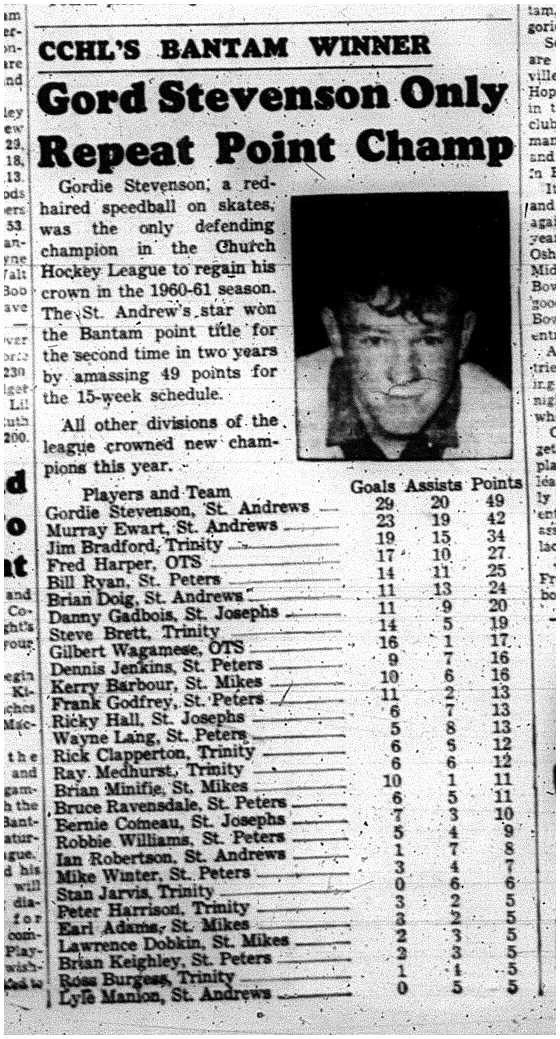 1961-05-04 Hockey -CCHL Bantams top scorer