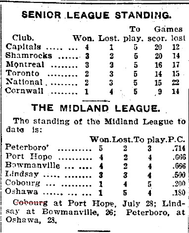 1900-07-23 Baseball - Midland League Standings-TO Star