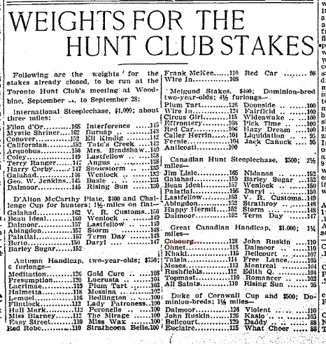 1901-09-08 Horse Racing -Weights for the Hunt Club Stakes-TO Star