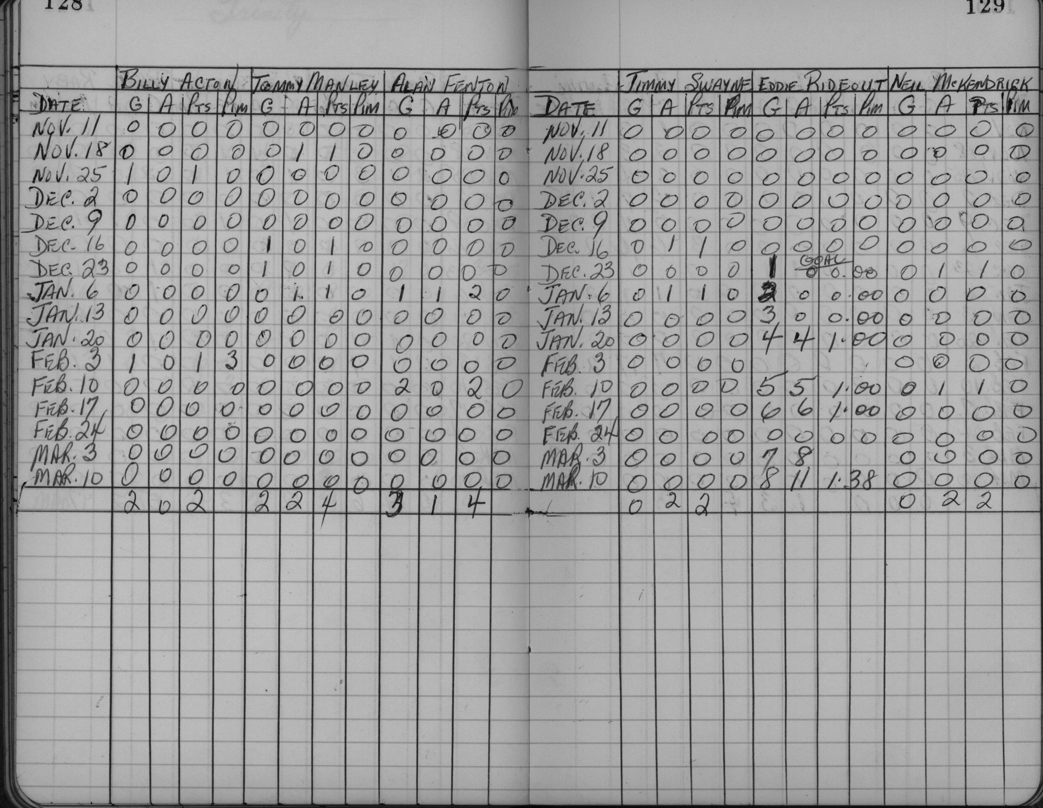 CCHL-1961-mite-stats-trinity-0002