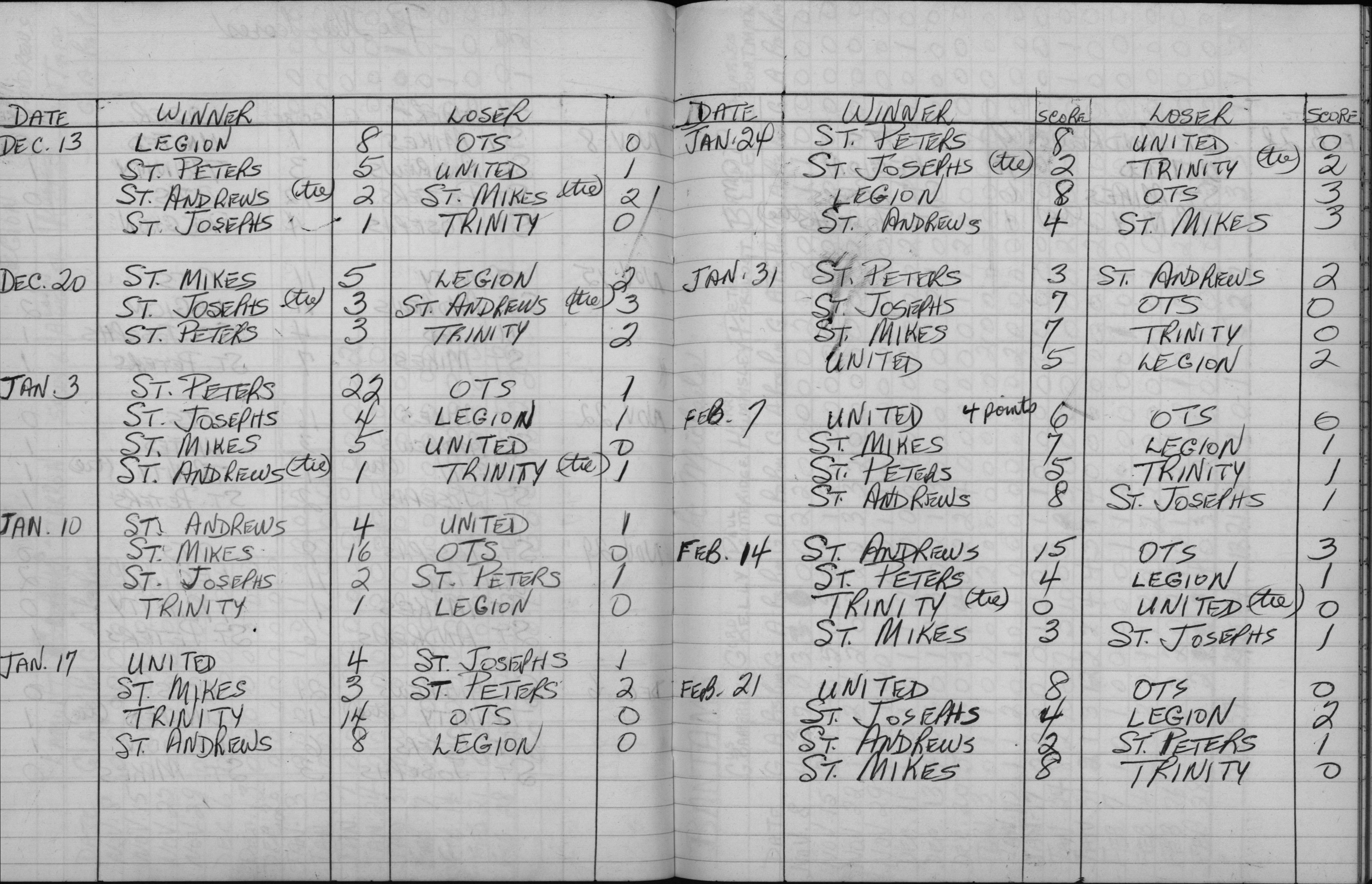 CCHL-1962-pee wee-season scores-0002