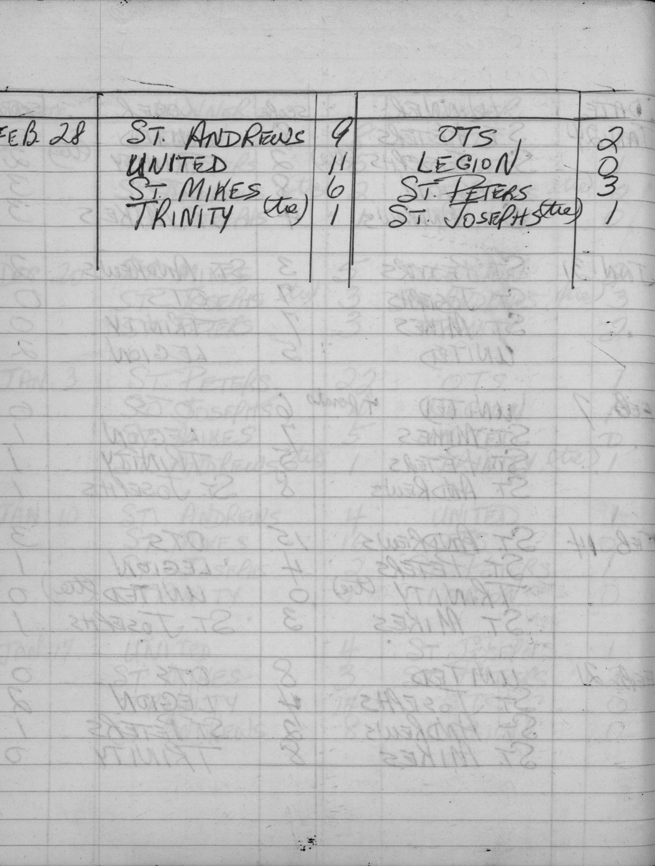 CCHL-1962-pee wee-season scores-0003